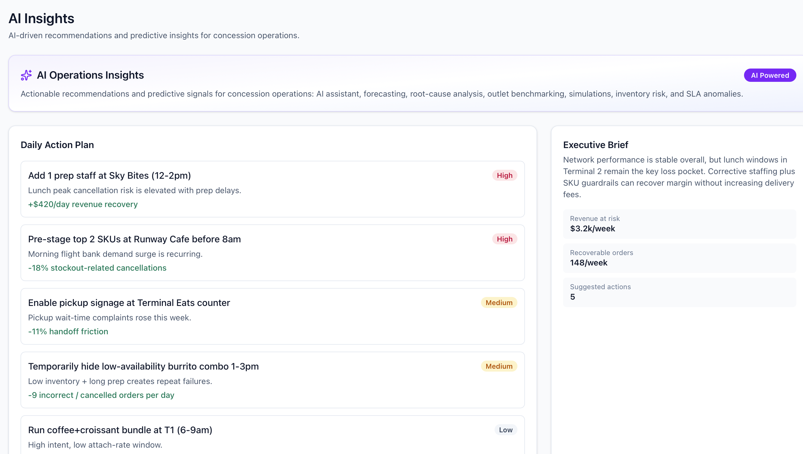 An AI insights page showing a daily action plan of prioritised operational moves, each with an estimated revenue or cancellation impact, alongside an executive brief summarising revenue at risk and recoverable orders.