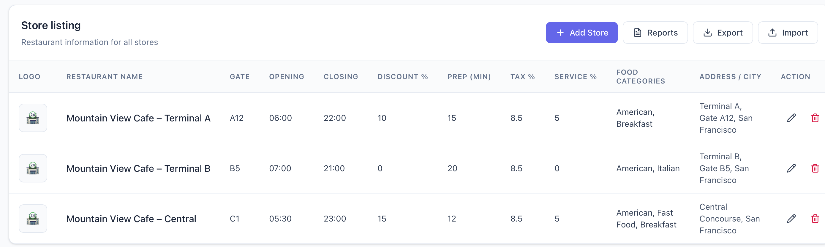 A store listing showing one restaurant brand operating at Terminal A, Terminal B and the Central Concourse, each with its own gate, hours, prep time and discount settings.